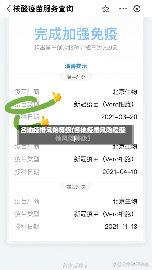各地疫情风险等级(各地疫情风险程度)