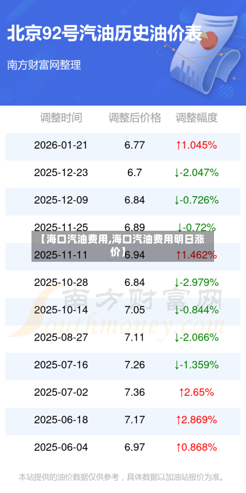 【海口汽油费用,海口汽油费用明日涨价】-第2张图片