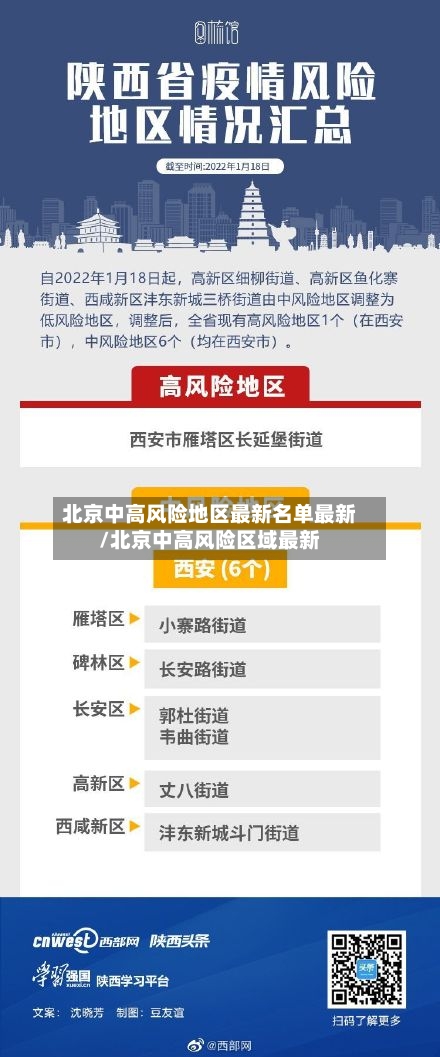 北京中高风险地区最新名单最新/北京中高风险区域最新