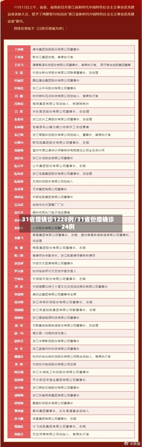31省增确诊1228例/31省份增确诊24例-第2张图片
