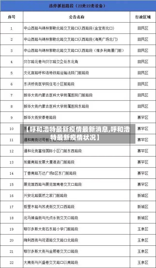 【呼和浩特最新疫情最新消息,呼和浩特最新疫情状况】-第2张图片