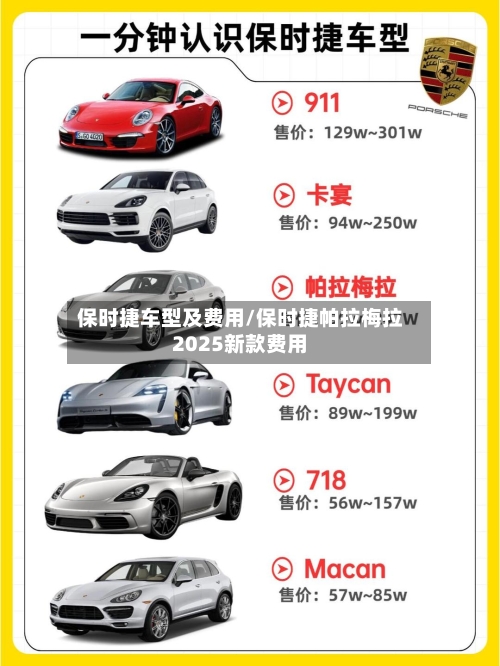 保时捷车型及费用/保时捷帕拉梅拉2025新款费用-第2张图片