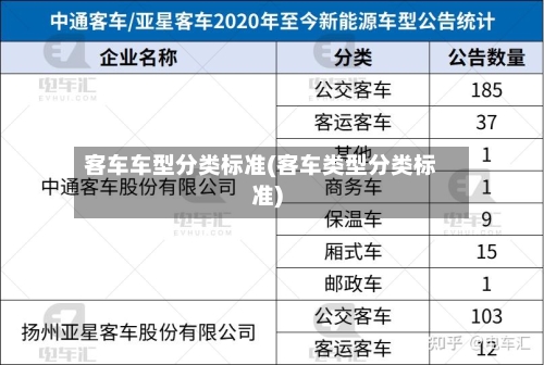 客车车型分类标准(客车类型分类标准)-第3张图片