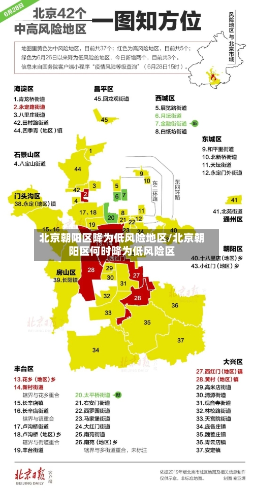 北京朝阳区降为低风险地区/北京朝阳区何时降为低风险区-第2张图片