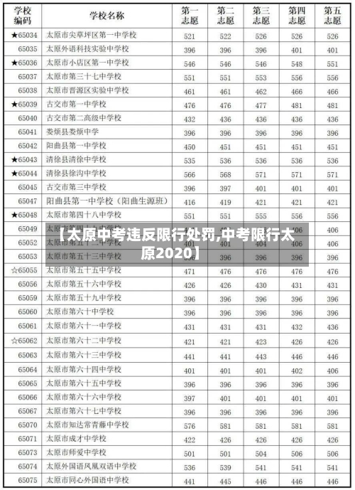 【太原中考违反限行处罚,中考限行太原2020】-第2张图片