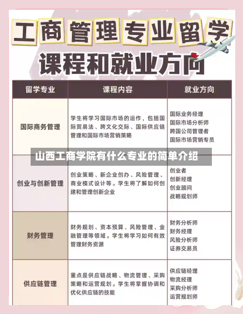 山西工商学院有什么专业的简单介绍-第2张图片