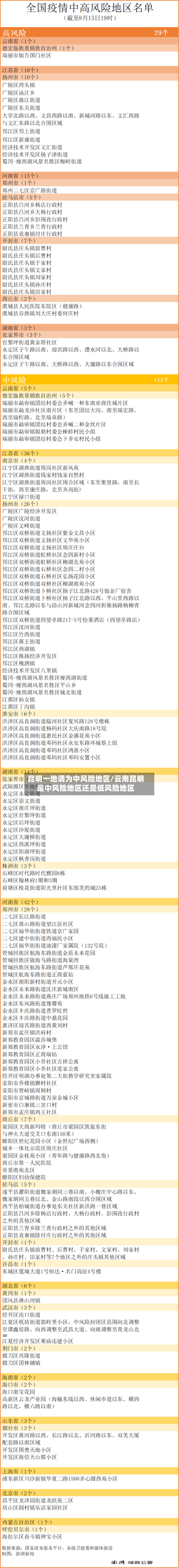 昆明一地调为中风险地区/云南昆明是中风险地区还是低风险地区-第2张图片