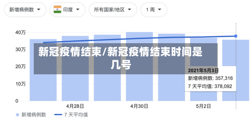 新冠疫情结束/新冠疫情结束时间是几号-第3张图片