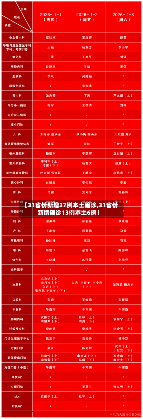 【31省份新增37例本土确诊,31省份新增确诊13例本土6例】-第2张图片