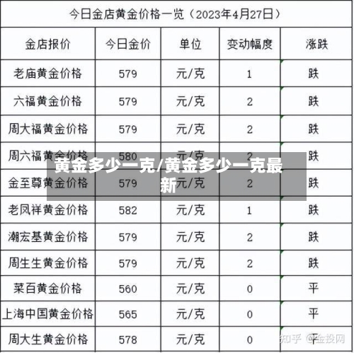 黄金多少一克/黄金多少一克最新-第2张图片