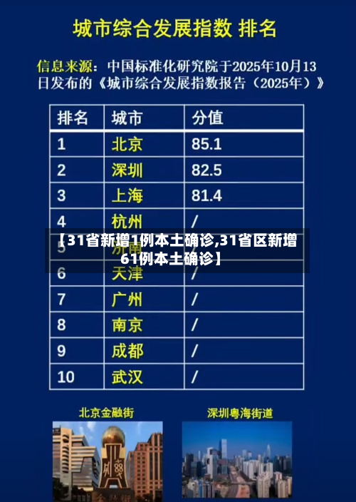 【31省新增1例本土确诊,31省区新增61例本土确诊】-第2张图片