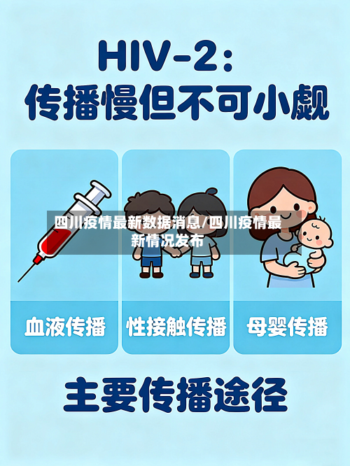 四川疫情最新数据消息/四川疫情最新情况发布