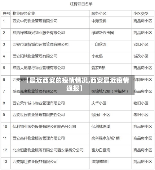 【最近西安的疫情情况,西安最近疫情通报】