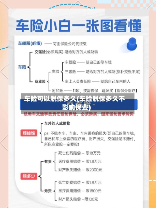 车险可以脱保多久(车险脱保多久不影响保费)-第2张图片