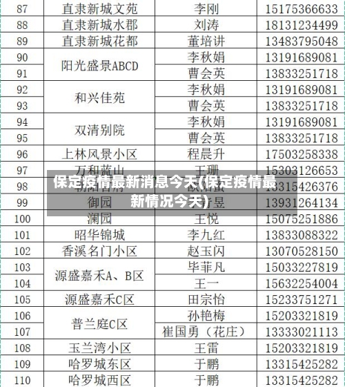 保定疫情最新消息今天(保定疫情最新情况今天)-第3张图片