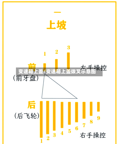 变速箱上盖/变速箱上盖拨叉示意图