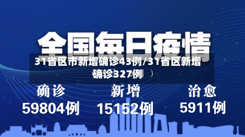 31省区市新增确诊43例/31省区新增确诊327例