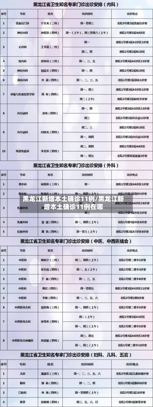 黑龙江新增本土确诊11例/黑龙江新增本土确诊11例在哪-第3张图片