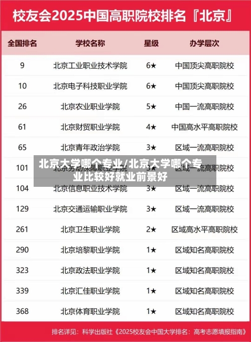 北京大学哪个专业/北京大学哪个专业比较好就业前景好-第2张图片