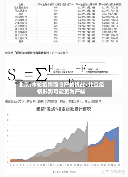 北京:本轮疫情面临严峻挑战/北京疫情形势可能更为严峻