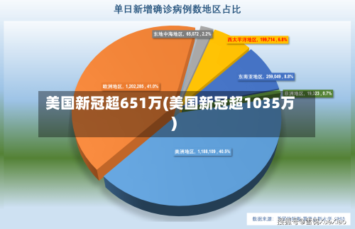 美国新冠超651万(美国新冠超1035万)-第3张图片