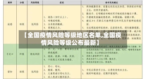 【全国疫情风险等级地区名单,全国疫情风险等级公布最新】-第2张图片