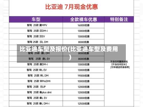 比亚迪车型及报价(比亚迪车型及费用)