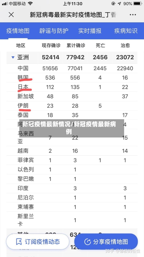 新冠疫情最新情况/新冠疫情最新病例-第2张图片