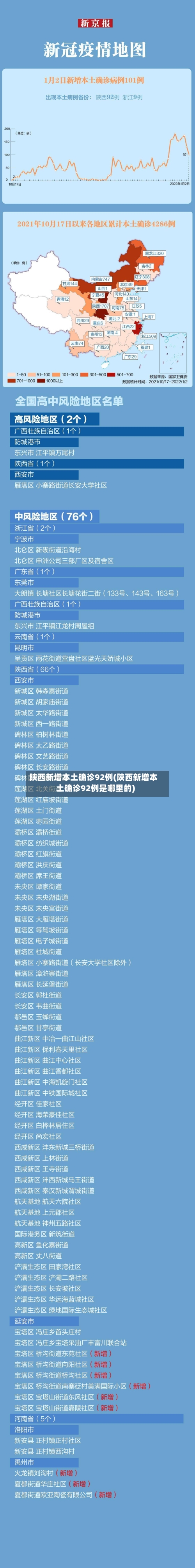 陕西新增本土确诊92例(陕西新增本土确诊92例是哪里的)-第2张图片
