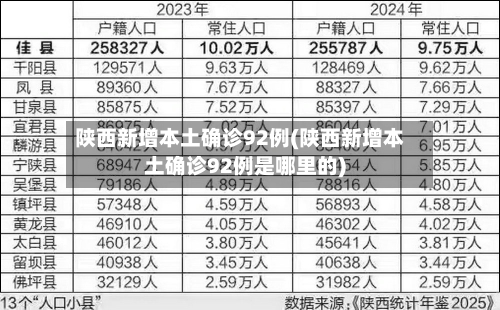 陕西新增本土确诊92例(陕西新增本土确诊92例是哪里的)-第3张图片