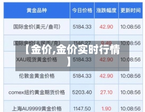 【金价,金价实时行情】