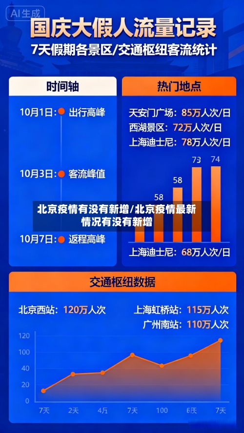 北京疫情有没有新增/北京疫情最新情况有没有新增-第2张图片