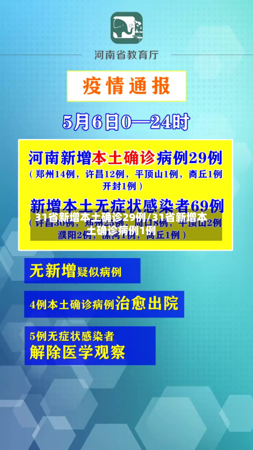 31省新增本土确诊29例/31省新增本土确诊病例1例