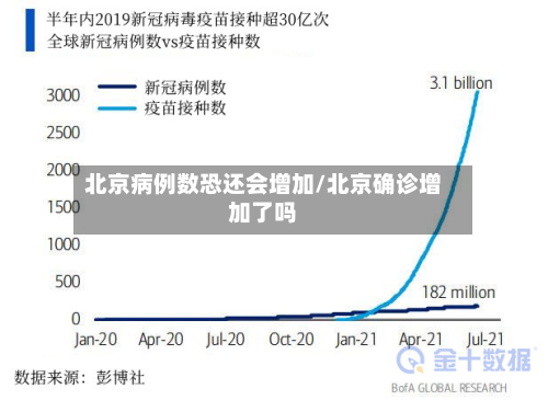 北京病例数恐还会增加/北京确诊增加了吗