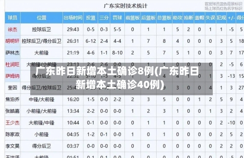 广东昨日新增本土确诊8例(广东昨日新增本土确诊40例)-第2张图片