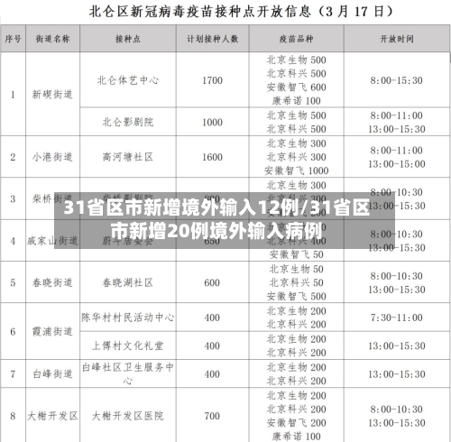31省区市新增境外输入12例/31省区市新增20例境外输入病例