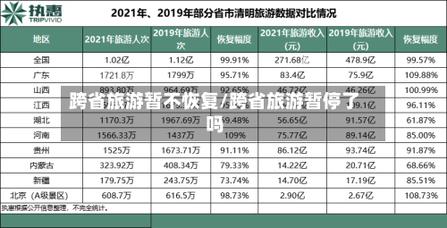 跨省旅游暂不恢复/跨省旅游暂停了吗