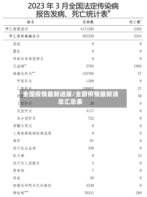 全国疫情最新进展/全国疫情最新消息汇总表
